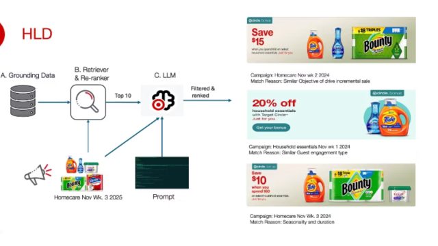 Harnessing AI: Target's Innovative Approach to Marketing Forecasting | slot 4d paling gacor, slot do